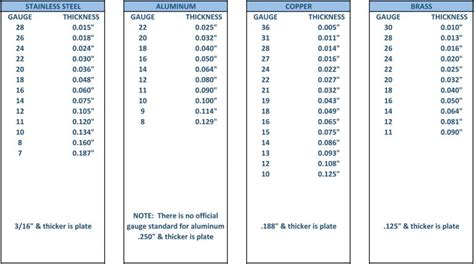 Sheet Metal Material Thickness Guide | Meta Fab, Inc.