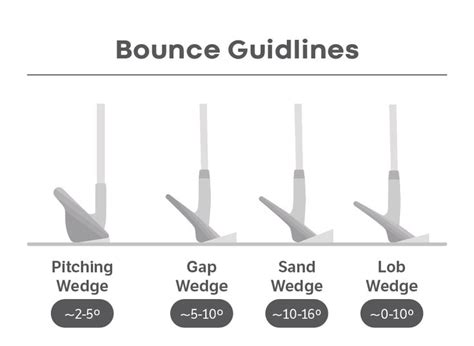 Difference Between A Gap Wedge And Approach Wedge at Ernest Gordon blog