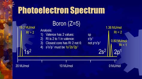 Photoelectron Spectroscopy - ppt download