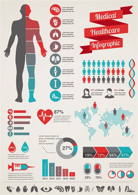 Pin by Josh Harris on Infographic | Healthcare infographics ...