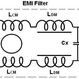 (PDF) Design of EMI filters for DC-DC converter