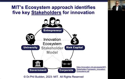 Strategically Engaging With Innovation Ecosystems - Innov8rs