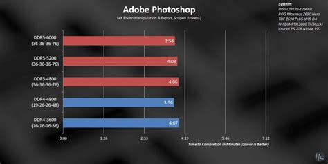 DDR4 Vs DDR5 Ram: We Tested Both - Tech4Gamers