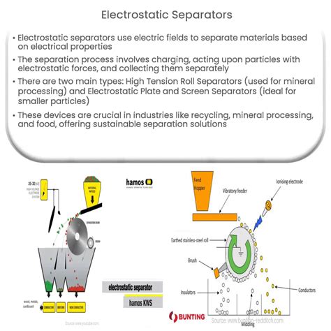 Electrostatic Separators | How it works, Application & Advantages