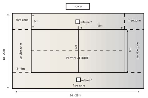 Beach Volleyball Court Dimensions