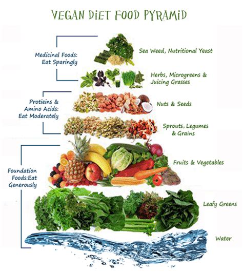 A true food pyramid to live by for optimal health and weight! | Vegan food pyramid, Raw food ...