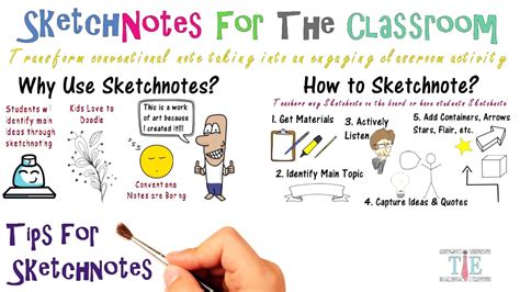 Sketchnotes for Classroom: Why, How, and Tips - YouTube