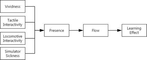 “Relational Presence”: Designing VR-Based Virtual Learning Environments for Oral History-Based ...