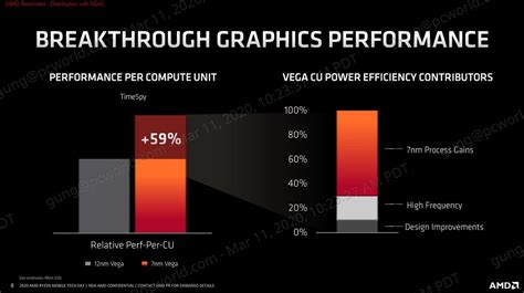 Ryzen 4000 CPUs explained: How AMD optimized Zen 2 for laptops | PCWorld