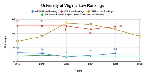 University of Virginia Ranking 2023- World Rankings & Subject Rankings