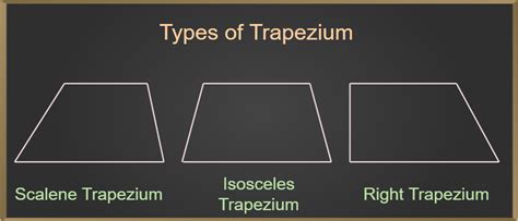 Trapezium Definition, Types, Properties, Formulas,, 48% OFF