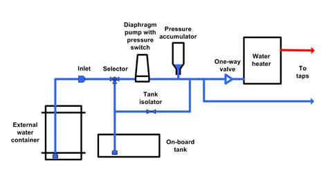 [DIAGRAM] Wiring Diagram For Caravan - MYDIAGRAM.ONLINE