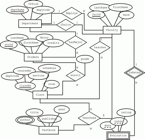 Complex Er Diagram Examples | ERModelExample.com