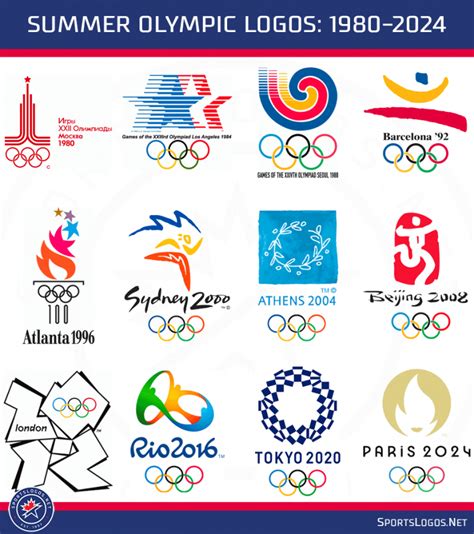 Logo for the 2024 Summer Olympics in Paris Unveiled – SportsLogos.Net News