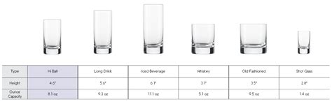 Schott Zwiesel Tritan Crystal Glass Paris Barware Collection Cocktail Goblet/Whiskey/Juice, 5.1 ...