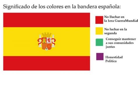 Imágenes de la Bandera de España » Fotos e Información de todas las Banderas | Mejores imágenes