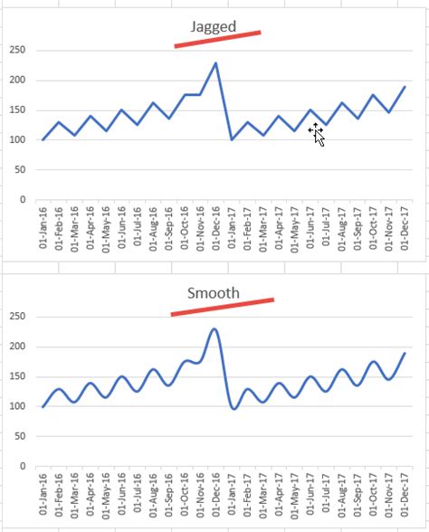 How to make a smooth line chart in Excel • AuditExcel.co.za