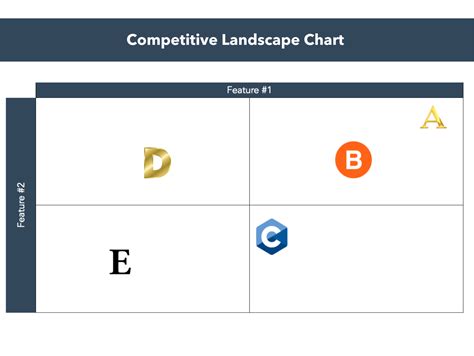 10 Competitive Analysis Templates for Sales, Marketing, Product & More