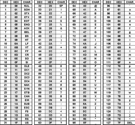 ASCII (SAP Library - Deutsche Sortierung - Glossar)