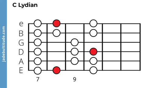 Lydian Mode Unlocked: Boost Your Music Theory Expertise