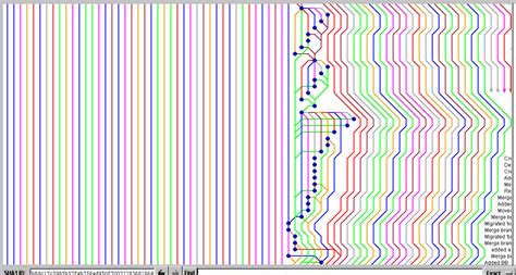 git - Mass deleting local branches that has been rebased and merged ...