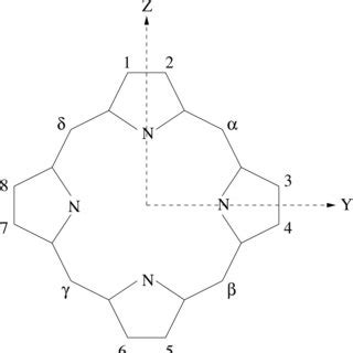 1: Basic porphyrin structure | Download Scientific Diagram