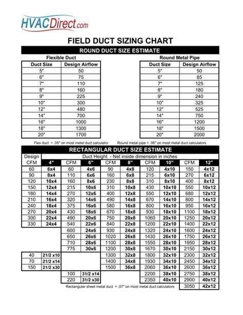 Requirements for HVAC Return Air with a Duct Sizing Chart - ZoobleDigital