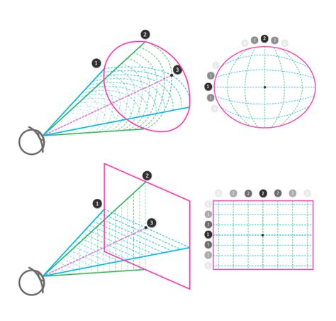 Live Perspective: A New Approach to Depth in Drawing