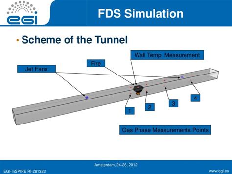 PPT - Fire Simulation using FDS (Fire Dynamics Simulator) PowerPoint ...