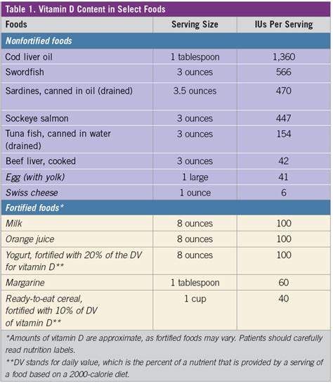 Health Practitioner’s Guide to Prescribing Vitamin D and Calcium ...