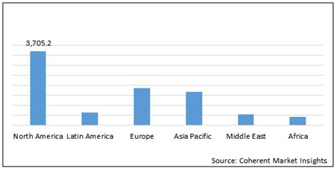 Neurofibromatosis Treatment Drugs Market Size By 2027