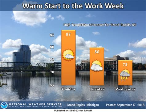 September 17, 2018 – The Michigan Weather Center