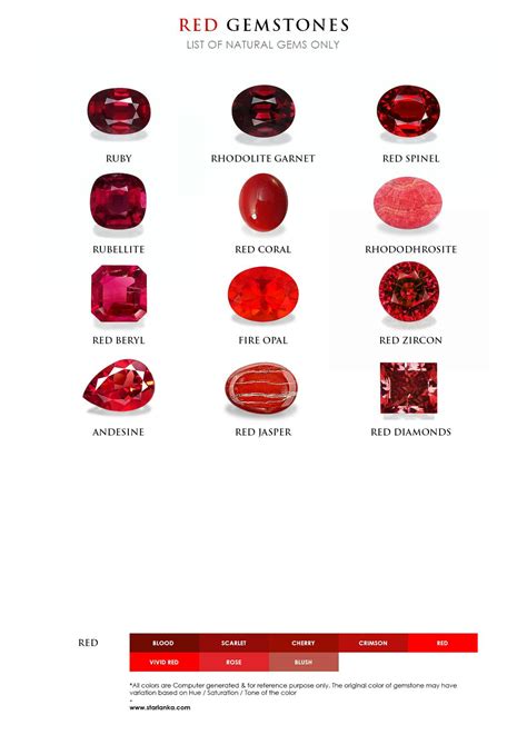 Rare Red Gemstones