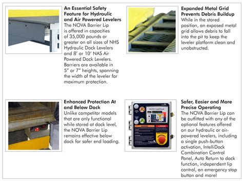 Barrier Lip Leveler | Nova Technology Loading Dock Equipment