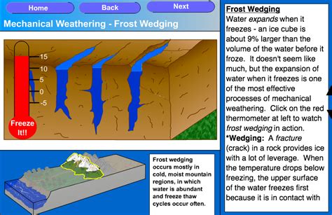 Mechanical Weathering- Frost Wedging Applet | Mechanical weathering ...