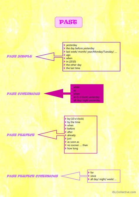 Signal Words: English ESL worksheets pdf & doc