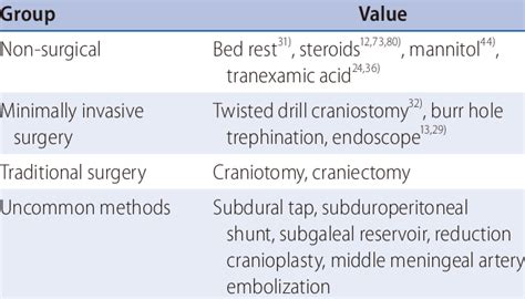 Dexamethasone For Chronic Subdural Hematoma NEJM, 45% OFF