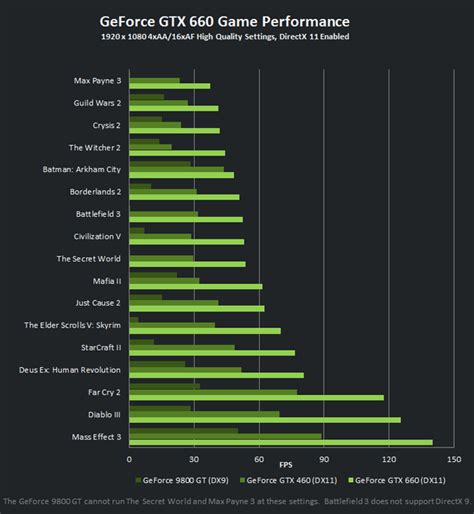 NVIDIA Lets You Choose the Weapon with the Kepler Based GeForce GTX 660 ...