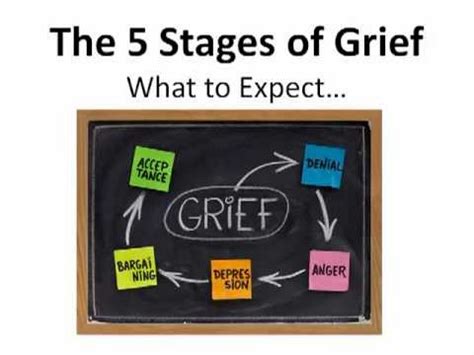 The 5 Stages Of Grief Explained | 5 stages of grief คือ - CASTU