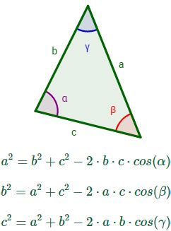 Teorema del seno y del coseno – GeoGebra