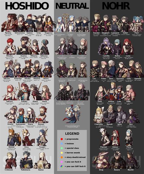 Fire emblem fates characters, Fire emblem fates, Fire emblem