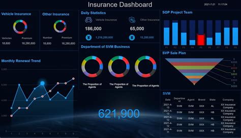 Insurance Dashboard Design: KPIs, Analytics & Examples