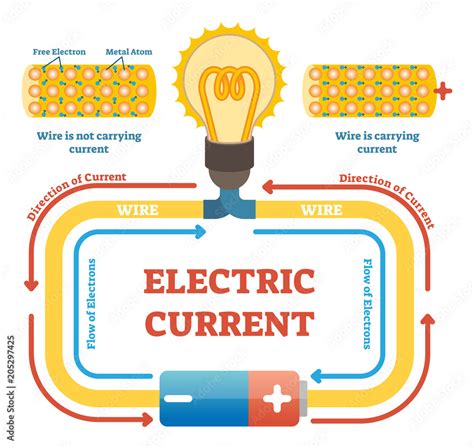 Electric current concept example vector illustration, electrical circuit diagram with light bulb ...