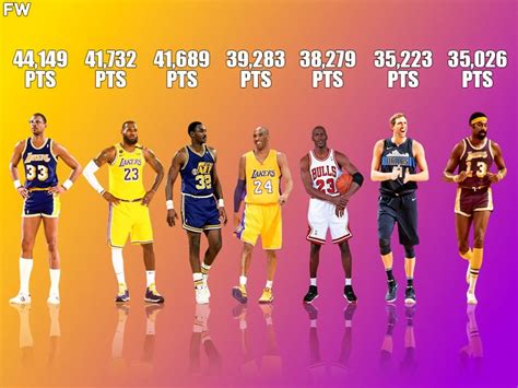 Does Nba All Time Scoring List Include Playoffs - nbabv