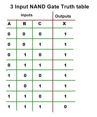 Nand Gate Truth Table - AbbyaresSanders