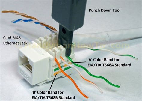 Ethernet Cable Wall Jack