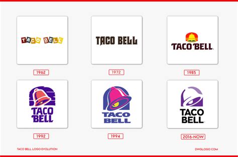 Taco Bell logo and symbol - Design, history and evolution