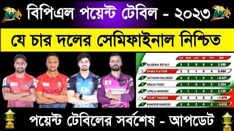 বিপিএলে ৪ দলের প্লে-অফ নিশ্চিত ! Bpl Point Table 2023 | Bpl 2023 Points ...