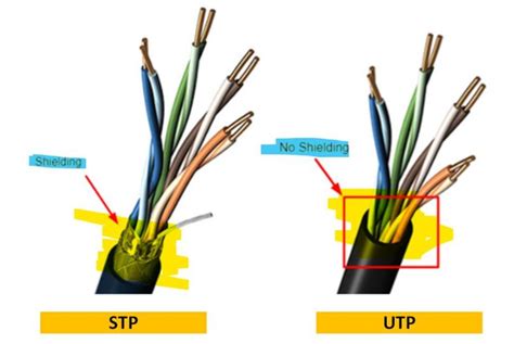 UTP Vs STP Cable: Which Should You Use?