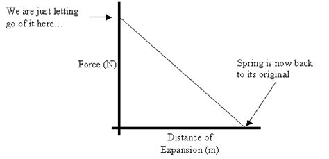 Note-A-Rific: Elastic Potential Energy